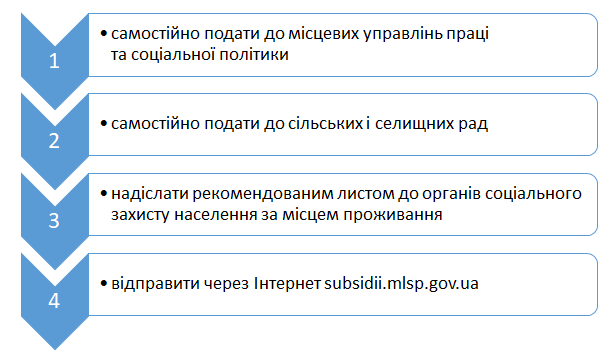 субсидія1