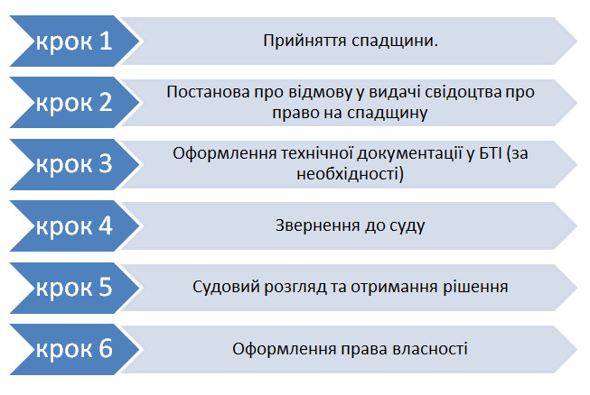 spadshchyna diagr