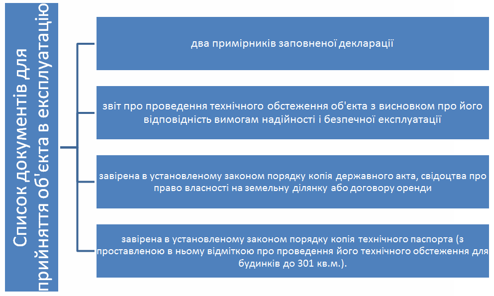 zabudova diagr