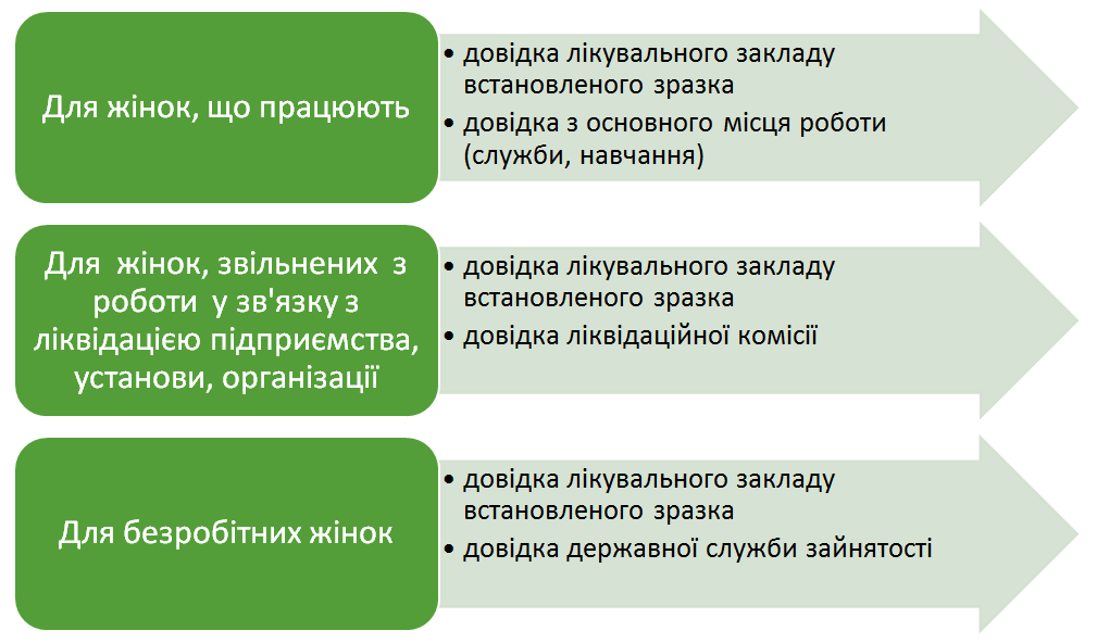 decret diagr