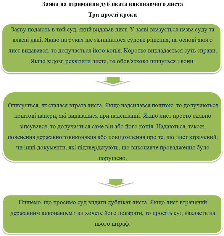 diagr dublicate