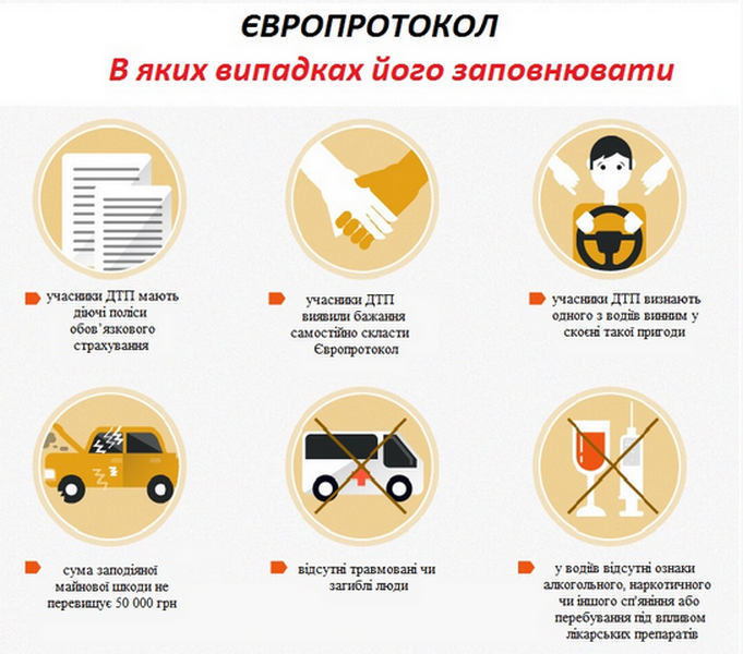 evroprot