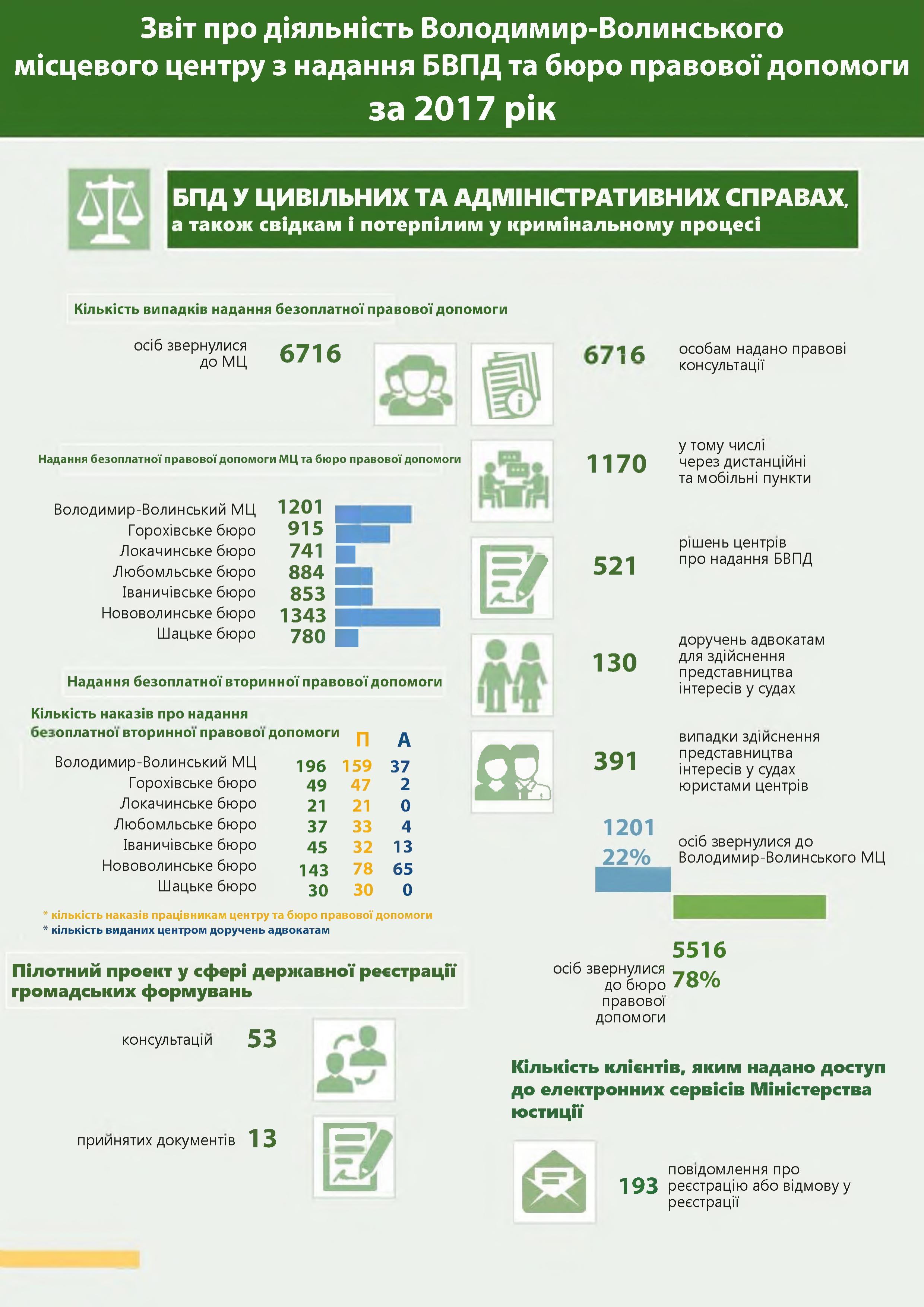 zvіt za 2017 rіk povniy 01
