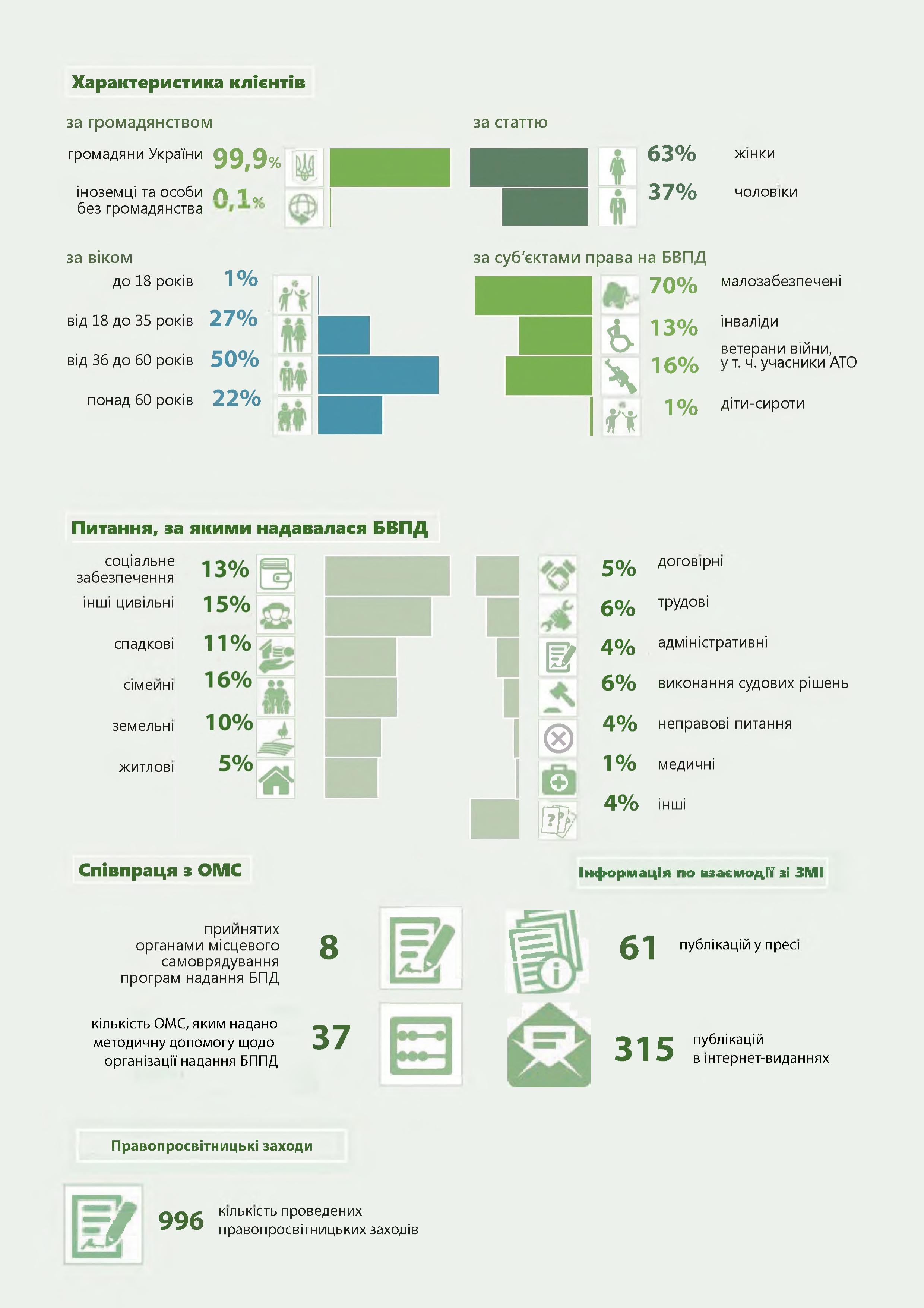 zvіt za 2017 rіk povniy 02