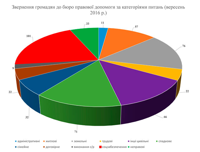 grafik