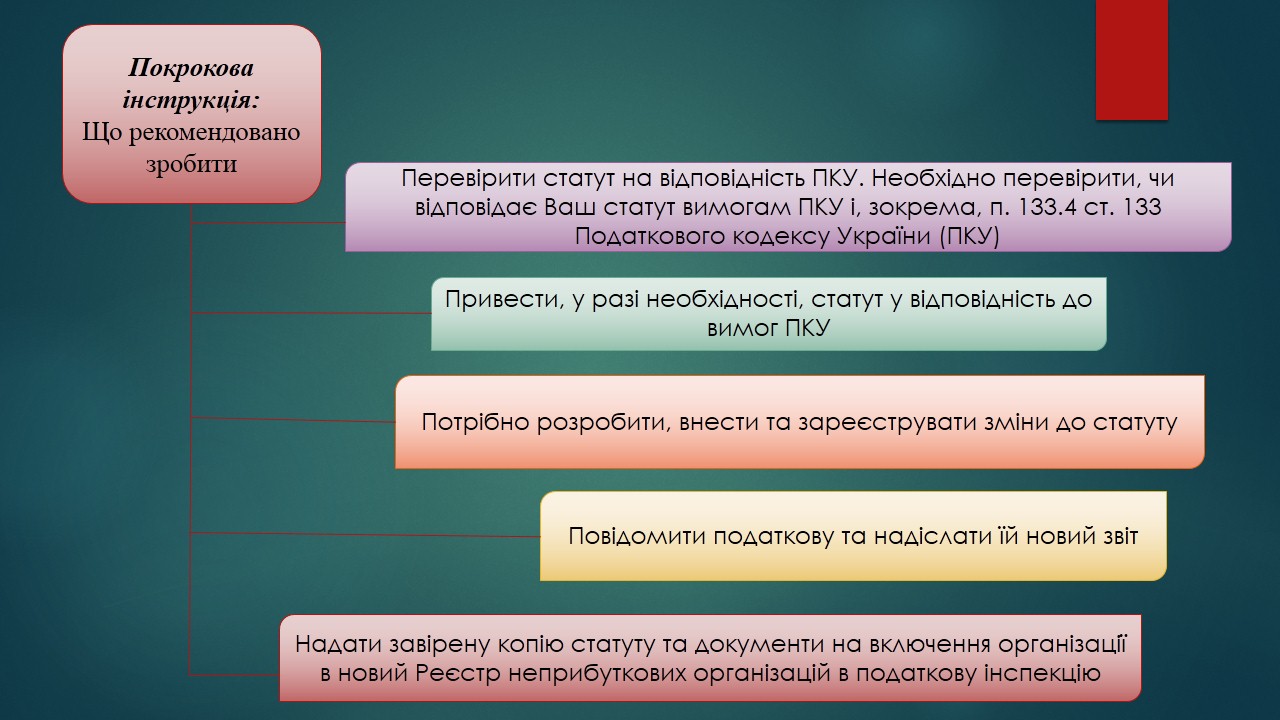 111Microsoft PowerPoint